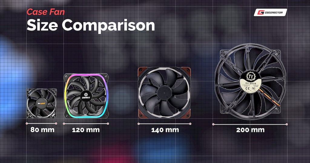 Are All Cases Fans Compatible (As Long As He Size Is The Same?)