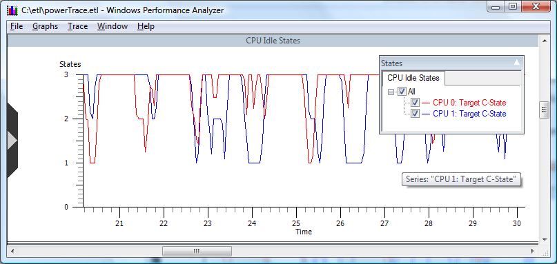 CPU Idle and Performance: