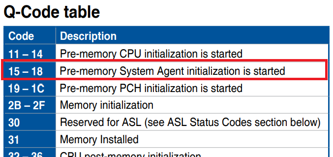 Error Code 15 Pre Memory System Agent Initialization Is Started?