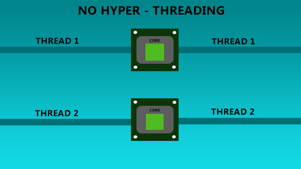 Gaming on Hyperthreaded vs Non-Hyperthreaded Cores: