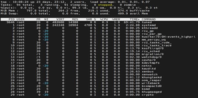  Monitoring and Troubleshooting High CPU usage