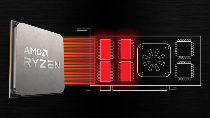 What is AMD SAM?