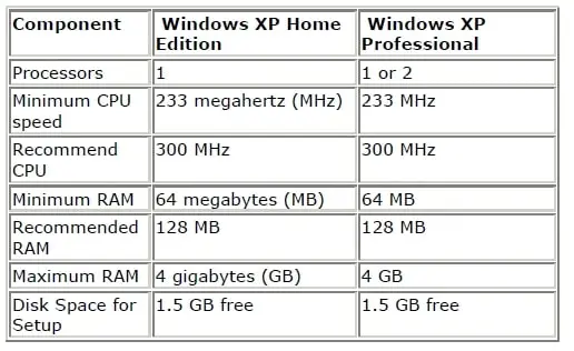 Windows XP Hardware Compatibility List