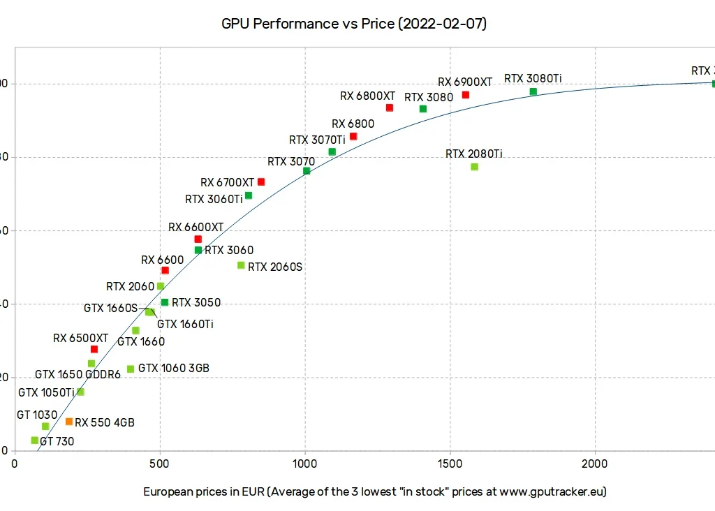 Price Vs. Performance